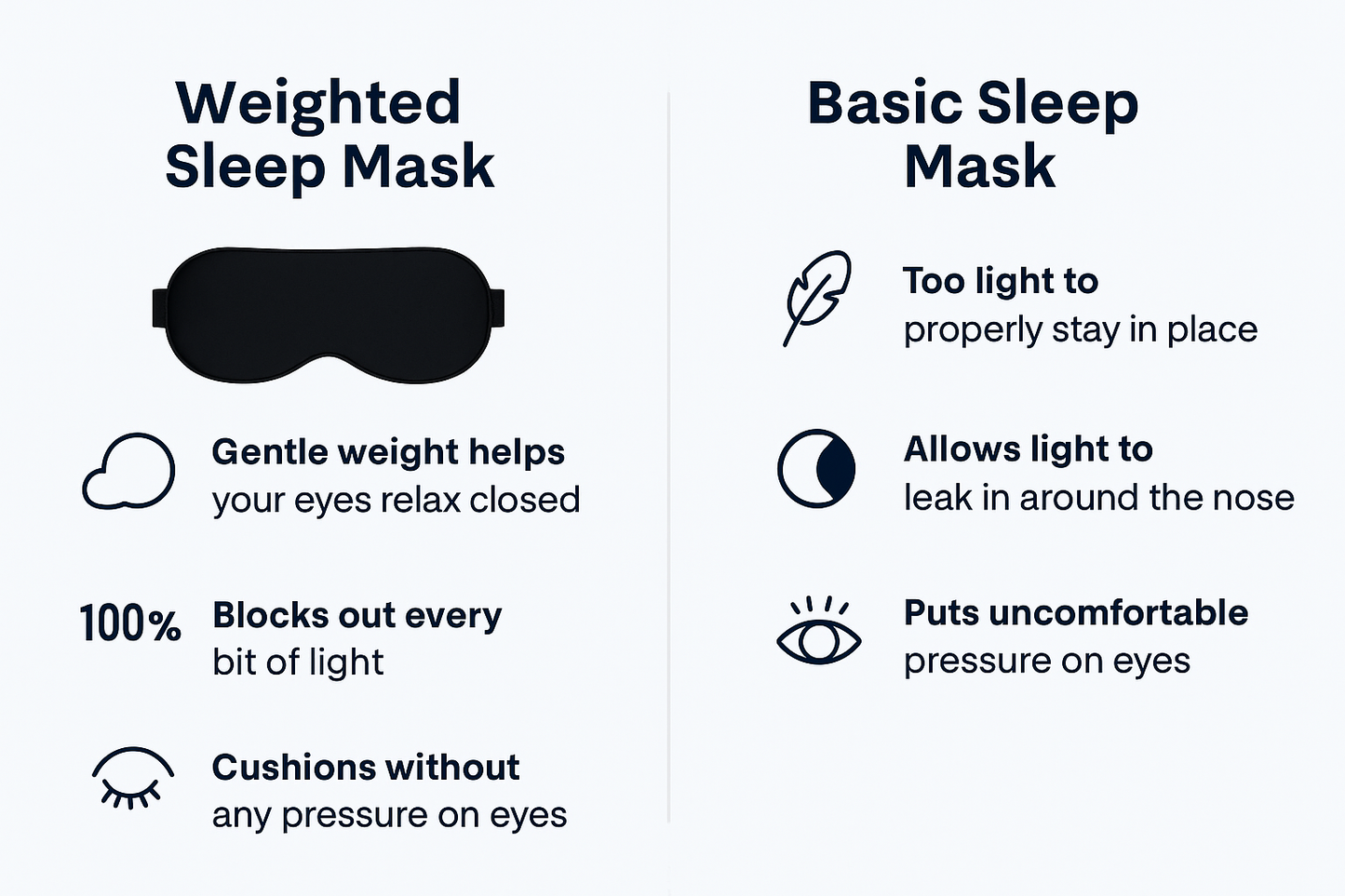 LumaVera™ 3D Blackout Weighted Sleep Mask