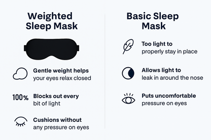 LumaVera™ 3D Blackout Weighted Sleep Mask